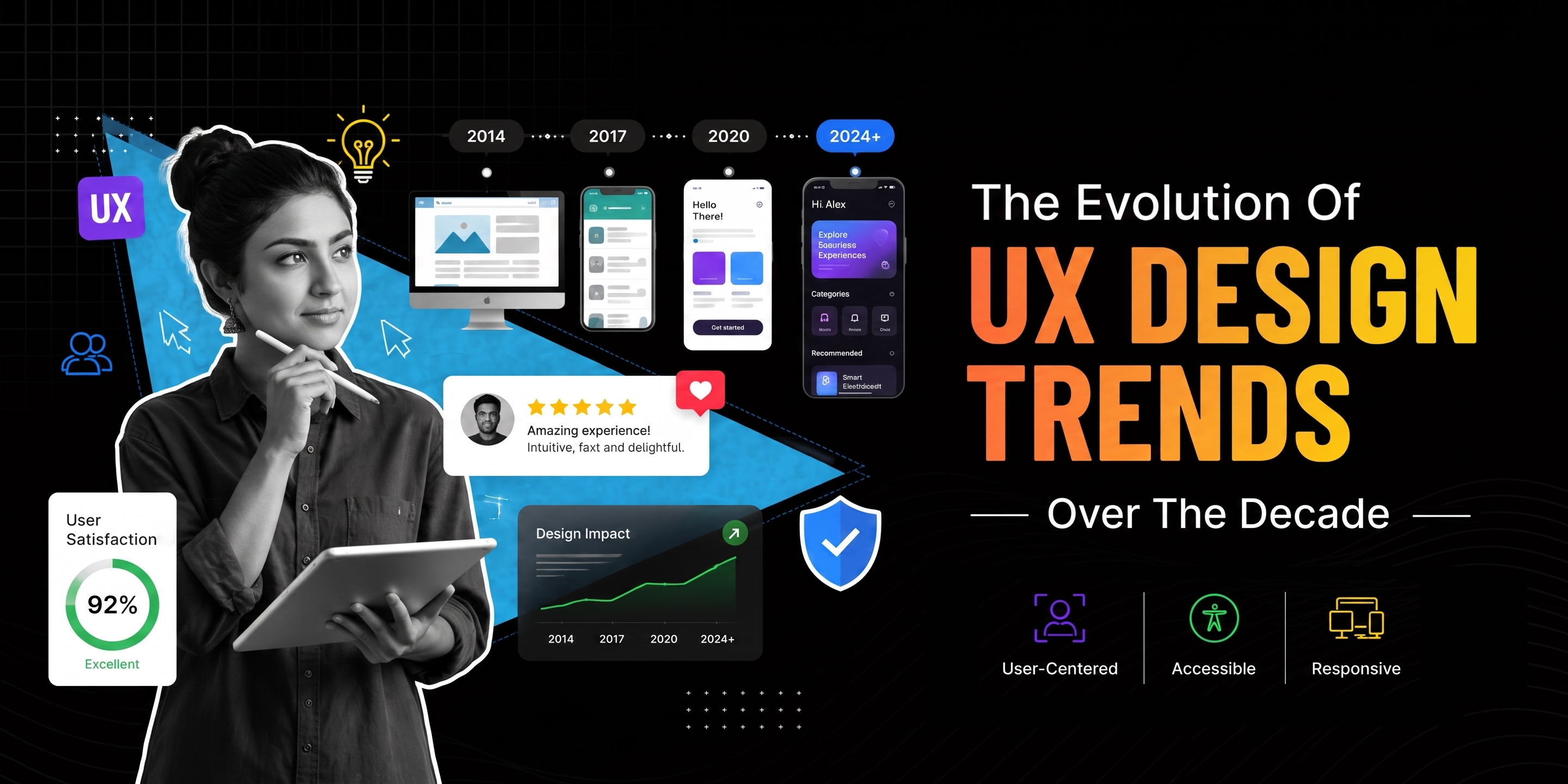 The Evolution of UX Design Trends Over The Decade