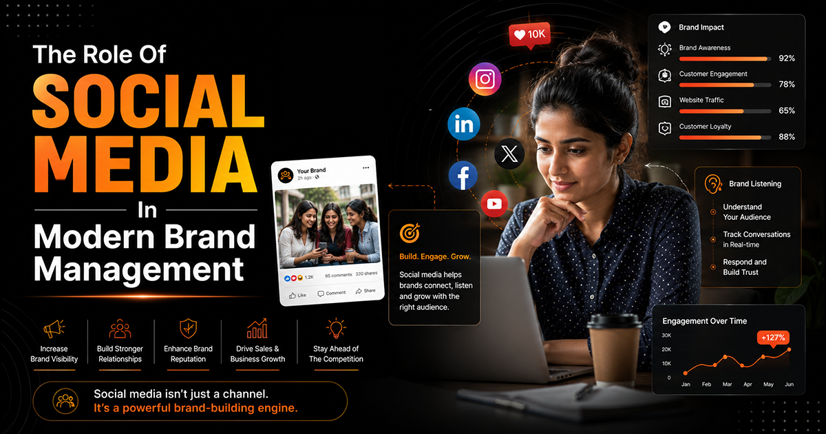 The Role of Social Media in Modern Brand Management
